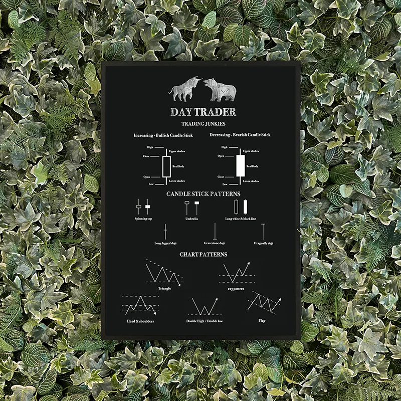 Day Trader Chart Patterns Poster – Black Edition